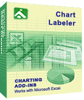 Example of a labeled chart created with Chart Labeler