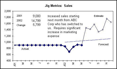 A typical chart created with Quick Chart Creator