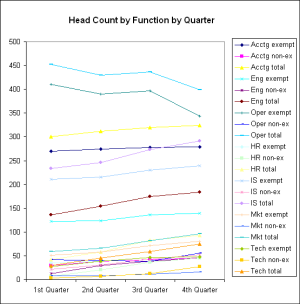 Multi-line chart done normally