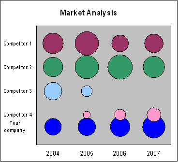 Bubble chart organized in columns and rows created with Bubble Chart Creator