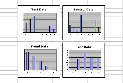 Four charts created and positioned by the Multi-Chart Creator