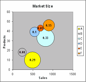 Classic bubble chart with individually colored bubbles created with Bubble Chart Creator