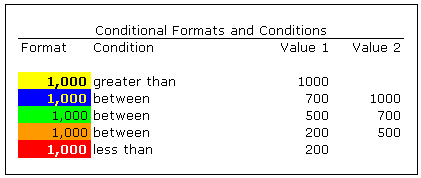 Conditional Format Assistant worksheet example