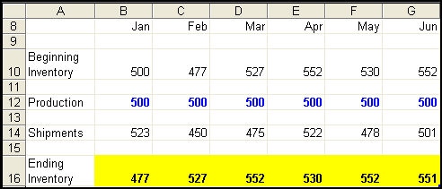Spreadsheet before goal seeking