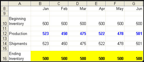Spreadsheet after goal seeking