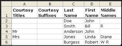 Names split into individual columns after processing