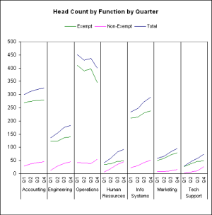 Multi-line panel chart done with panes