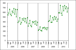Line chart done with panes