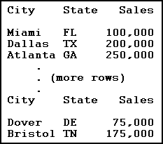 Example of a paper-format report in Excel