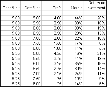 Sensitivity Analyzer results report