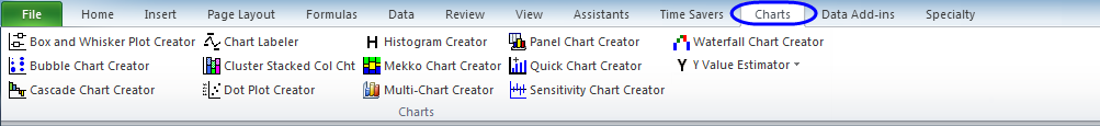 The Charts ribbon