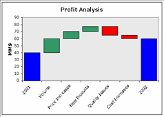 Waterfall Chart Creator