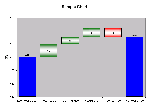 Simple waterfall chart created with Waterfall Chart Creator